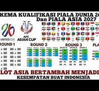 Jatah Slot Asia Di Piala Dunia 2022 Zona Asia