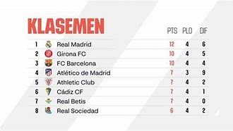 Liga Spanyol Klasemen Liga Spanyol