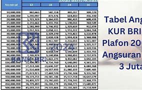 Pinjaman Kur Bri 200 Juta